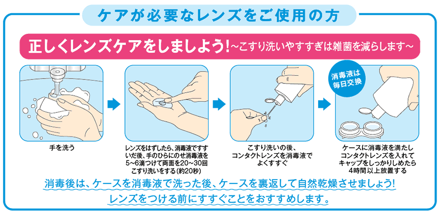 レンズケアの手順 図解